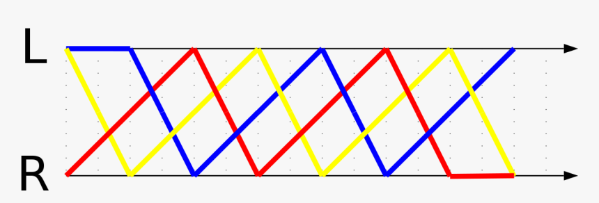 3-ball Shower Synchronous Ladder Diagram - Circle, HD Png Download