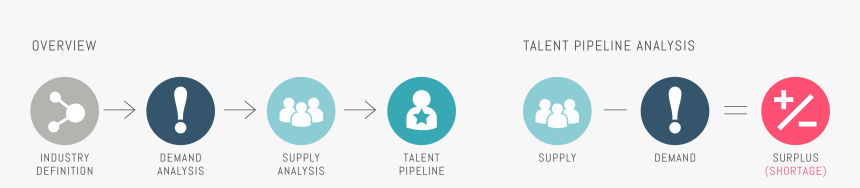 Talent Pipeline, HD Png Download