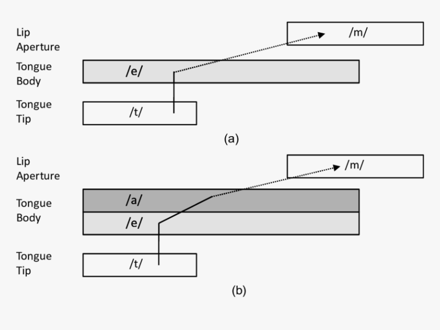 Diagram, HD Png Download