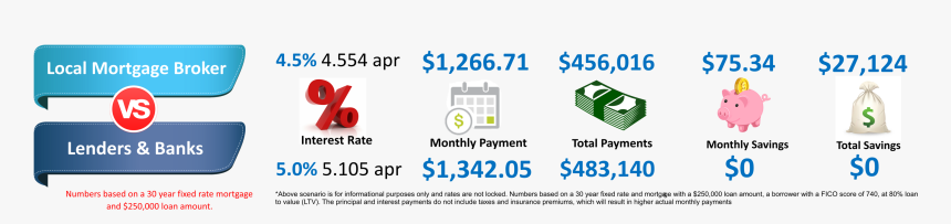 Home Financing, HD Png Download