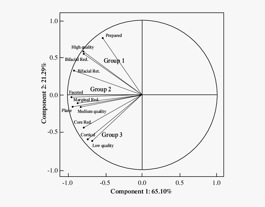 Diagram, HD Png Download