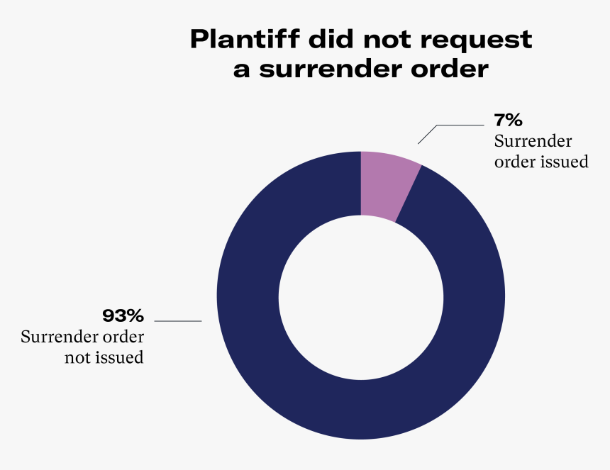 Circle, HD Png Download