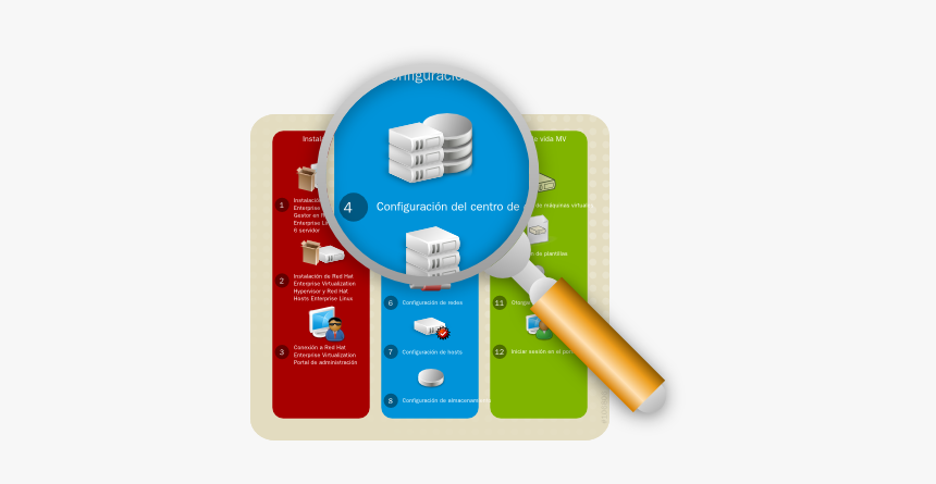 Configuración Del Centro De Datos - Illustration, HD Png Download
