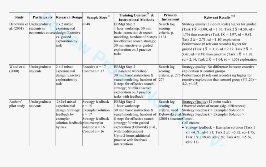 Screenshot, HD Png Download