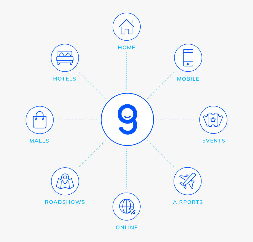 Gizmo-360 - Circle, HD Png Download