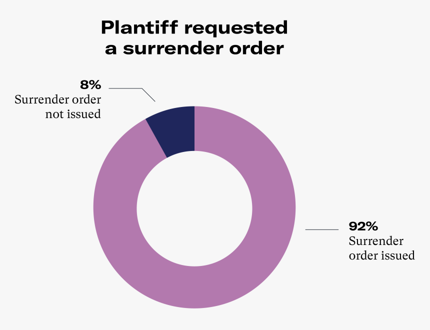 Circle, HD Png Download