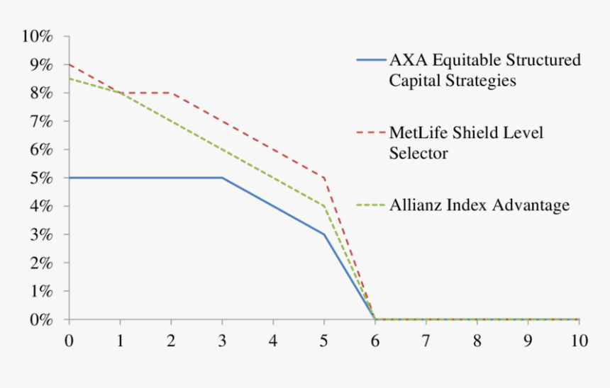 Plot, HD Png Download