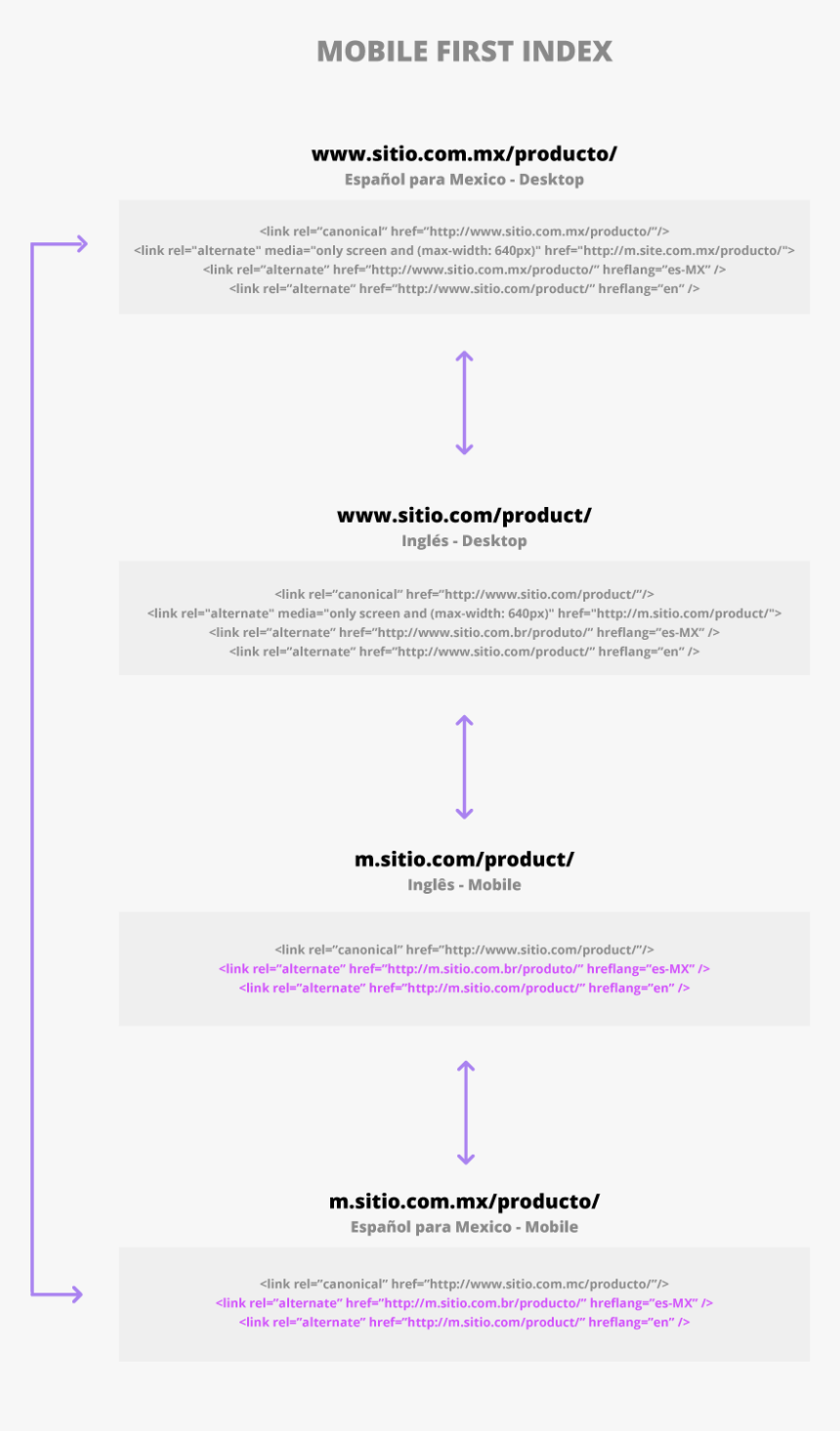 Screenshot, HD Png Download