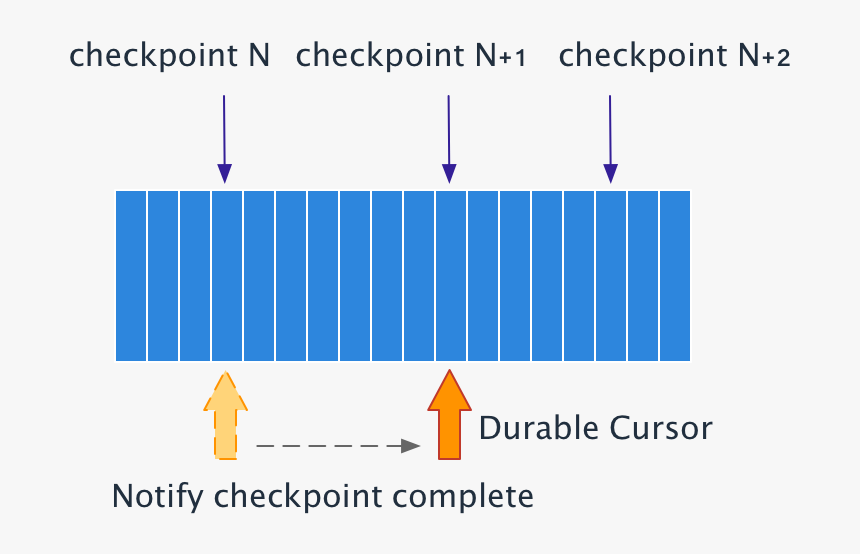 Diagram, HD Png Download