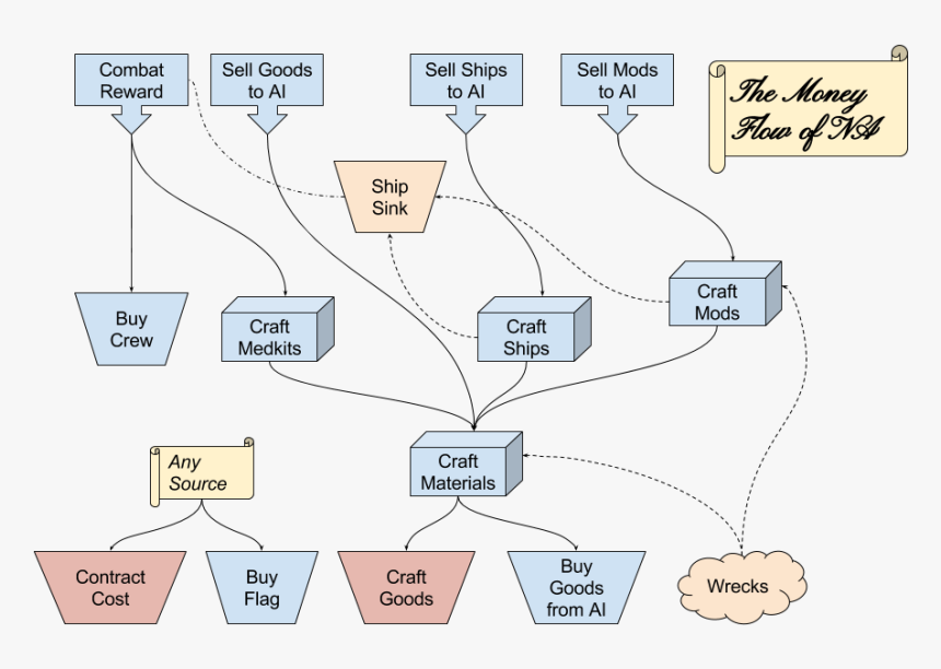 Diagram, HD Png Download
