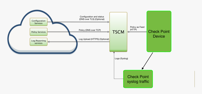 Diagram, HD Png Download