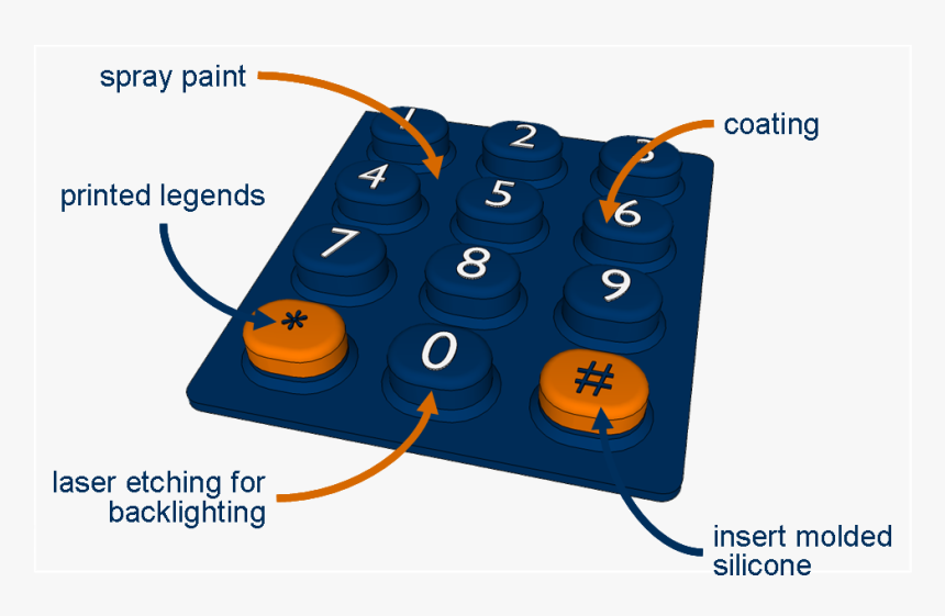 Secondary Processes Intro , Png Download, Transparent Png