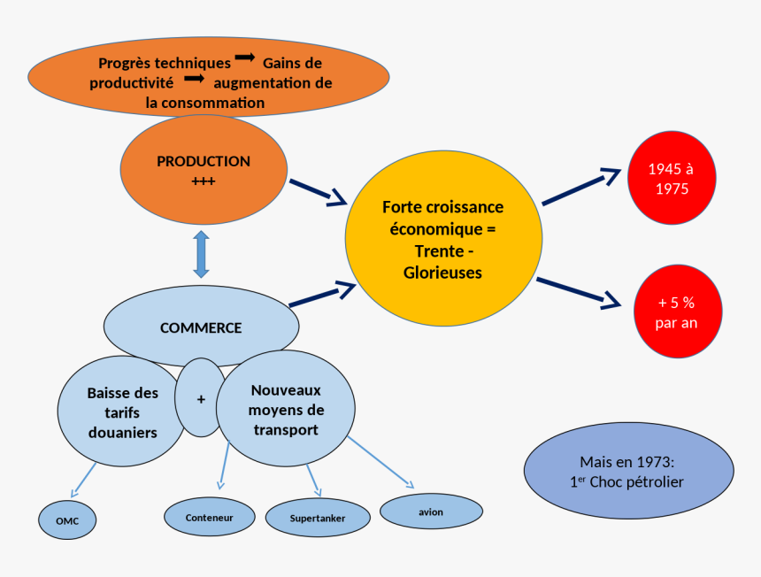 Industrial Society Diagram, HD Png Download