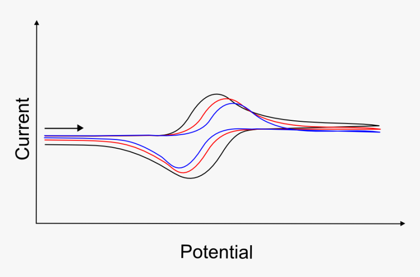 Diagram, HD Png Download