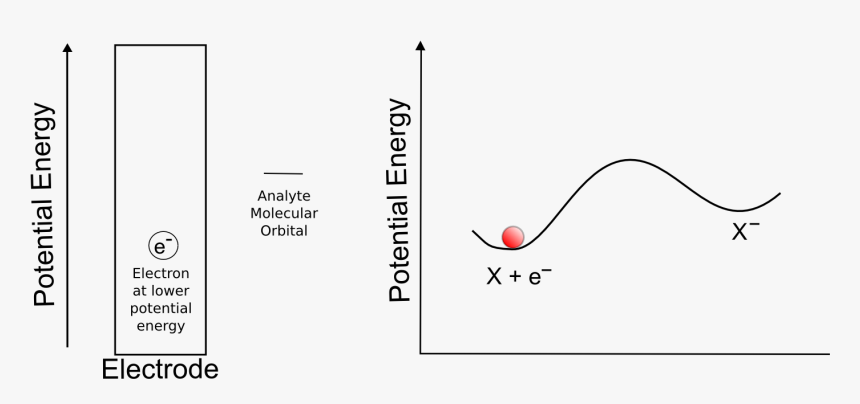 Diagram, HD Png Download