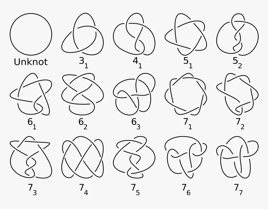 Periodic Table Of Knots, HD Png Download