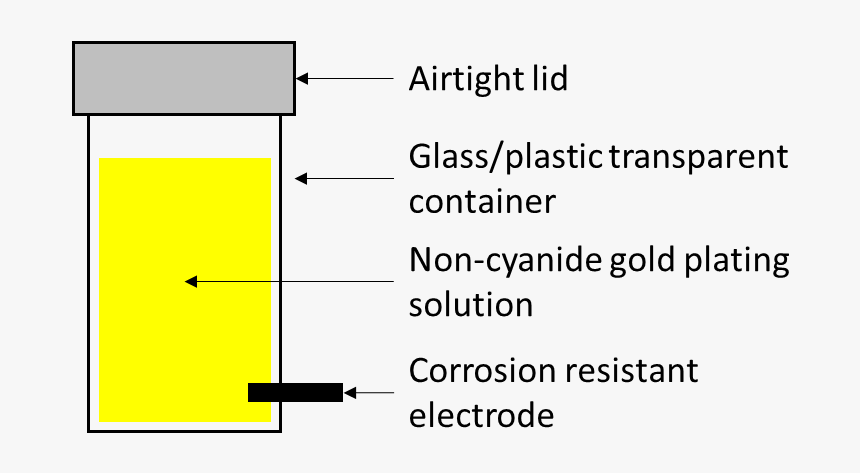 Figure Showing Container Setup - So Pretty, HD Png Download