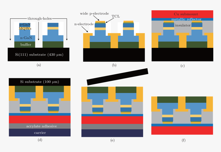 Diagram, HD Png Download
