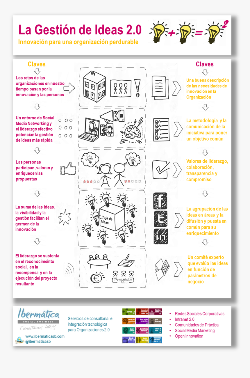 Ibermatica, HD Png Download