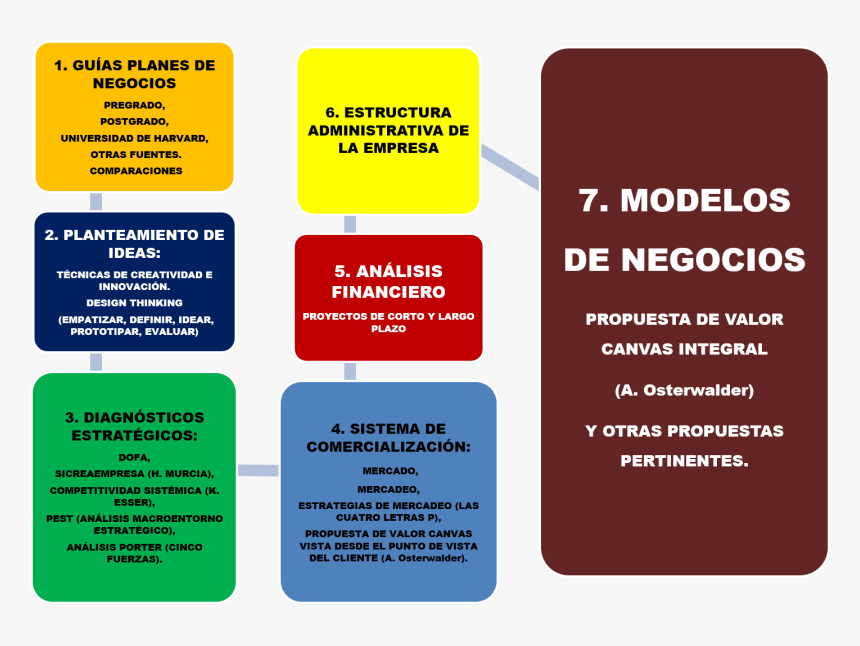 Creatividad Empresarial Png, Transparent Png