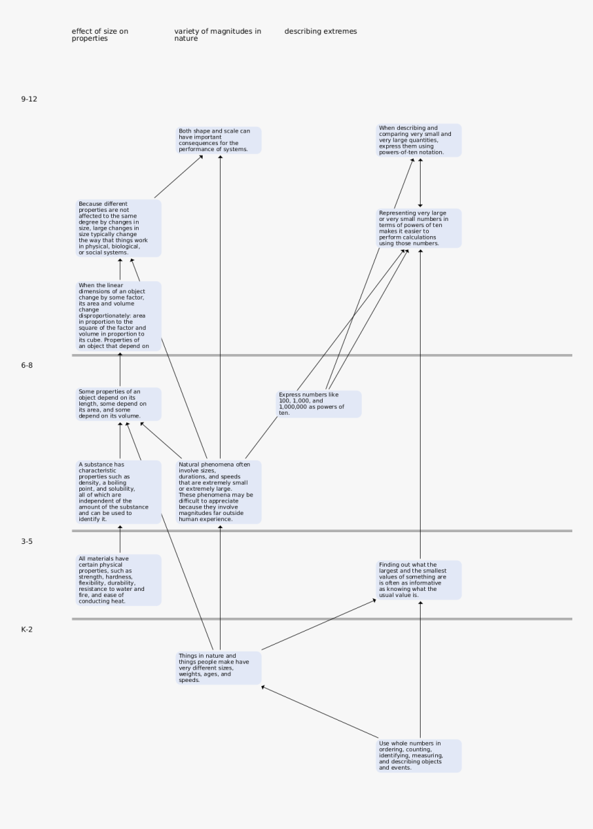 Map Point Png , Png Download, Transparent Png