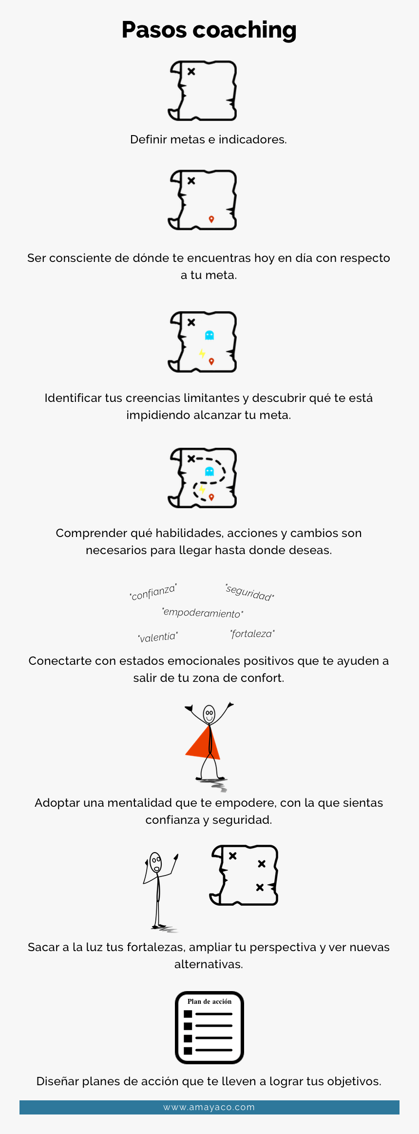 Pasos De Coaching - Ejemplos De Coaching Empresarial, HD Png Download