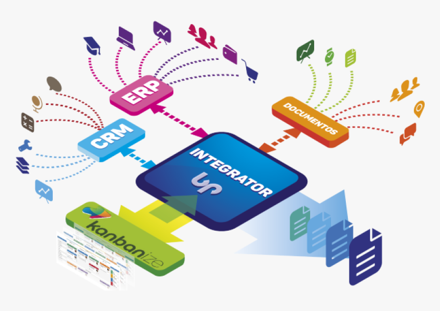 Seis Practicas De Kanban, HD Png Download