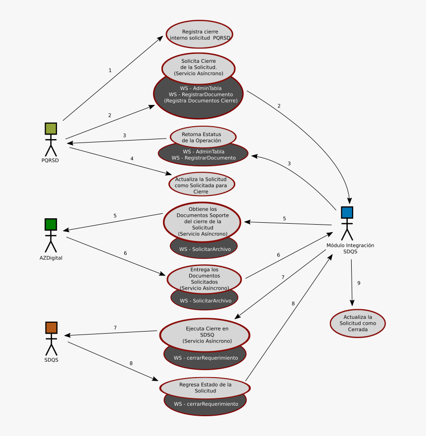 Diagram, HD Png Download