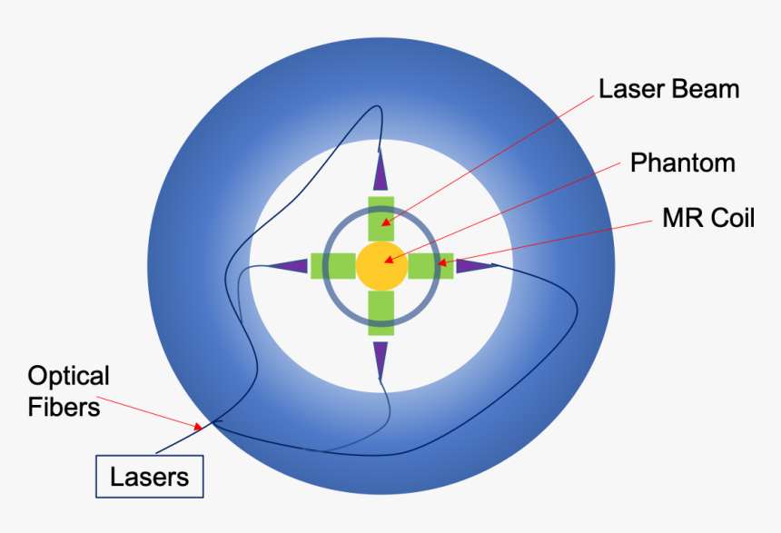 Photo-magnetic Imaging - Circle, HD Png Download