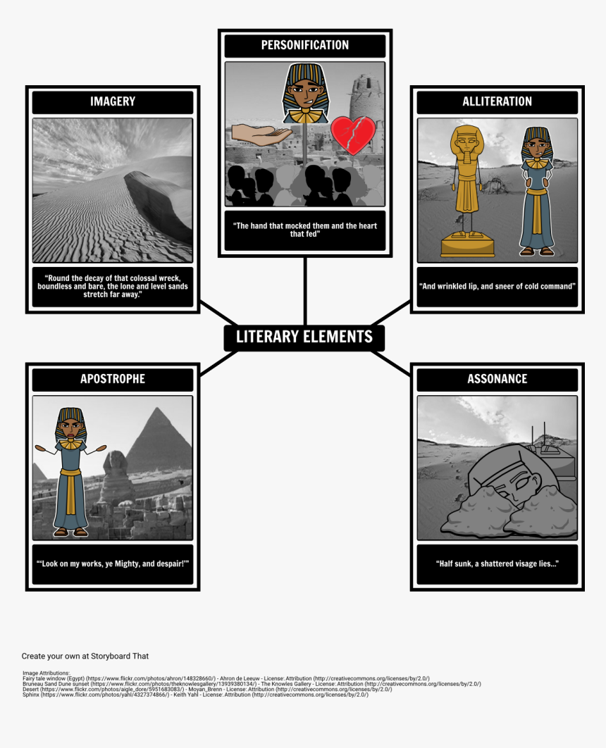 Minister's Black Veil Story Map, HD Png Download