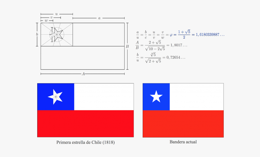 Bandera De Chile 1818, HD Png Download