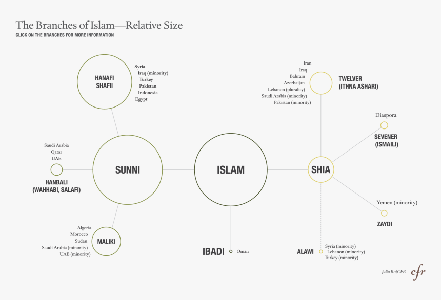 Diagram, HD Png Download