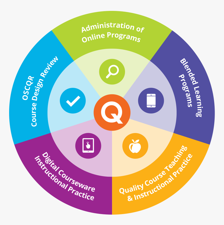 Online Learning Consortium, HD Png Download