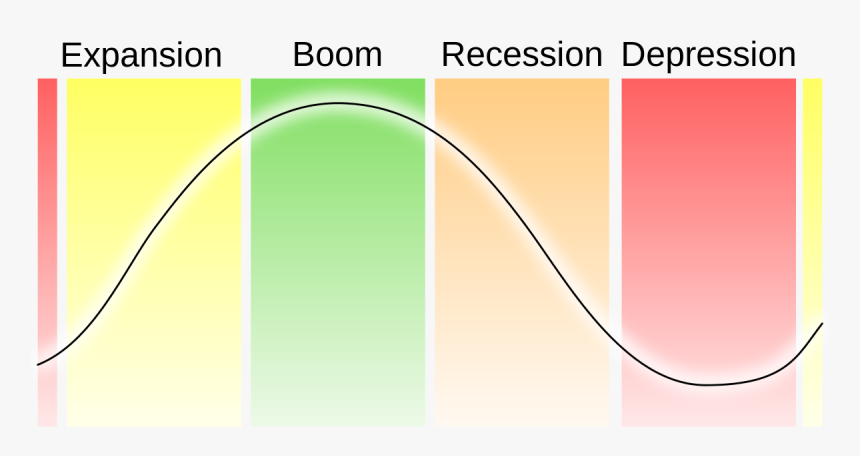 Expansion Boom Recession Depression, HD Png Download , Transparent Png ...