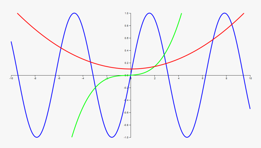 Plot, HD Png Download