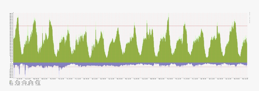 Plot, HD Png Download