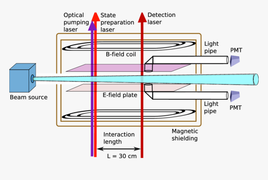 Diagram, HD Png Download
