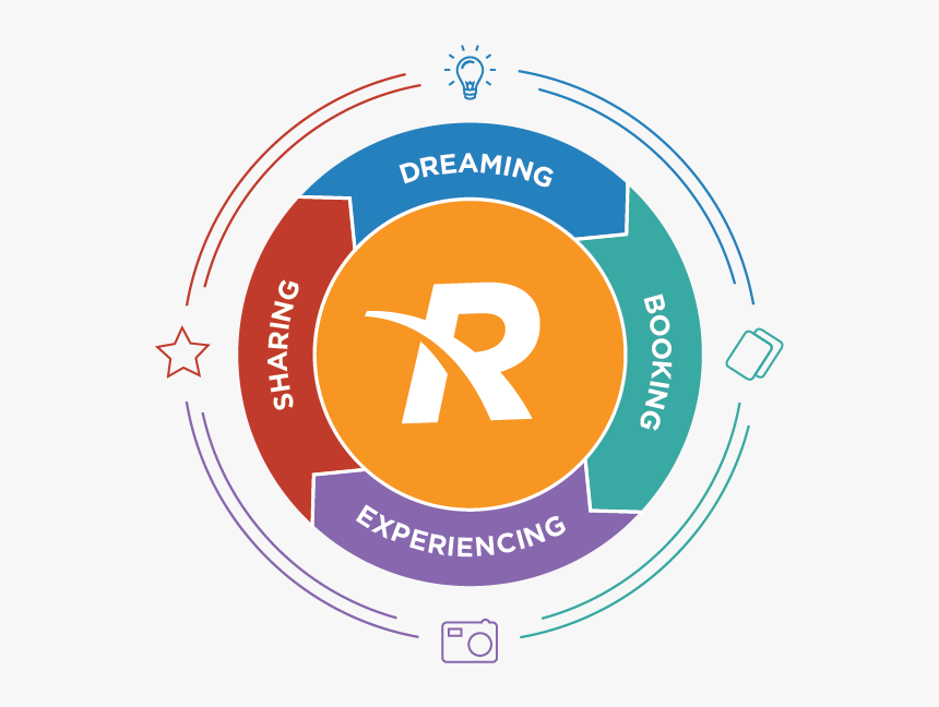 Circle, HD Png Download