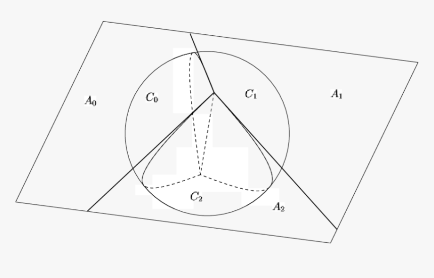 Circle, HD Png Download
