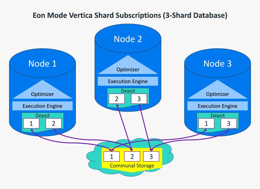 Diagram, HD Png Download