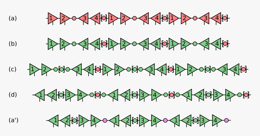 Motif, HD Png Download