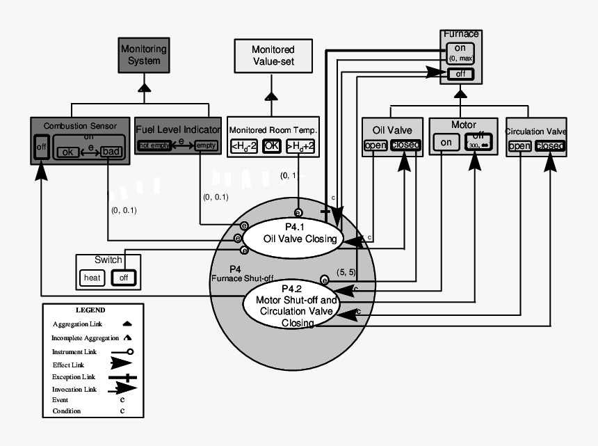 Diagram, HD Png Download