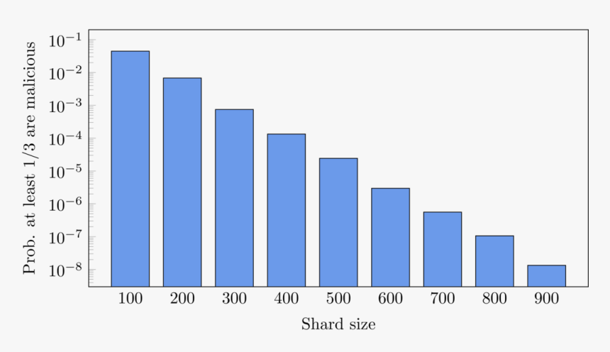 Kenya Unemployment Rate 2019, HD Png Download