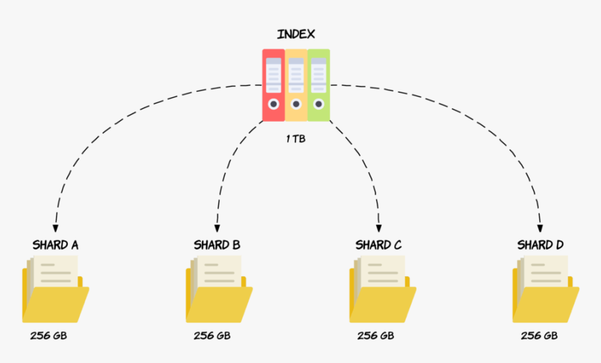 Shards In Elasticsearch, HD Png Download
