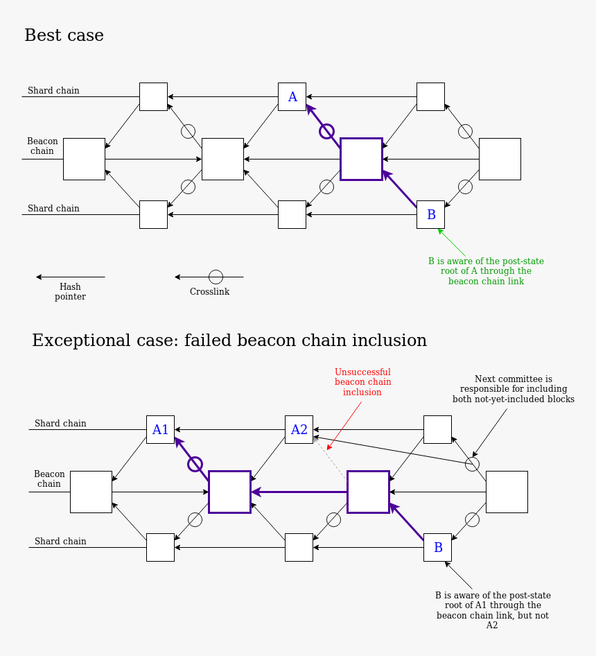 Diagram, HD Png Download
