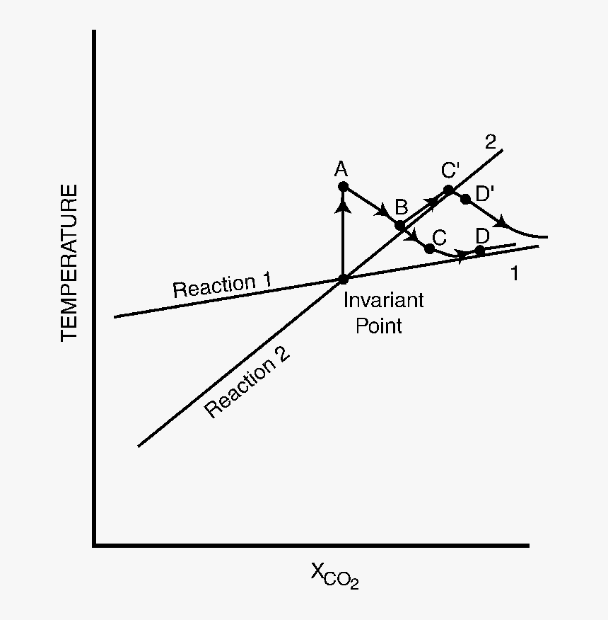 Diagram, HD Png Download