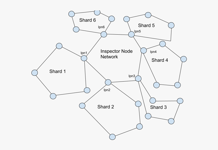 Diagram, HD Png Download