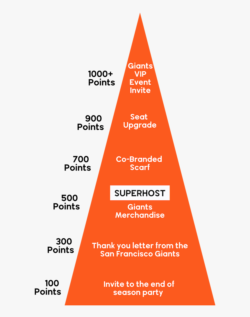 Picture - Triangle, HD Png Download