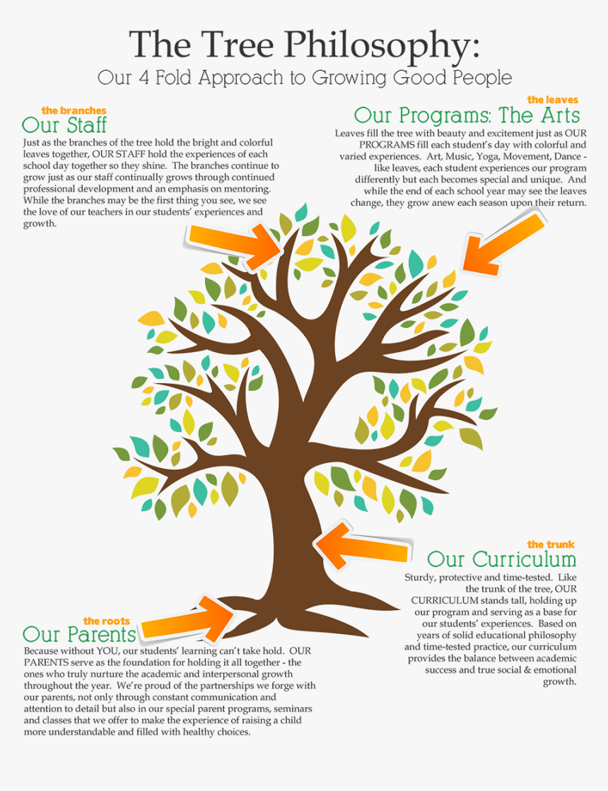 Stack Data Structure Ppt, HD Png Download