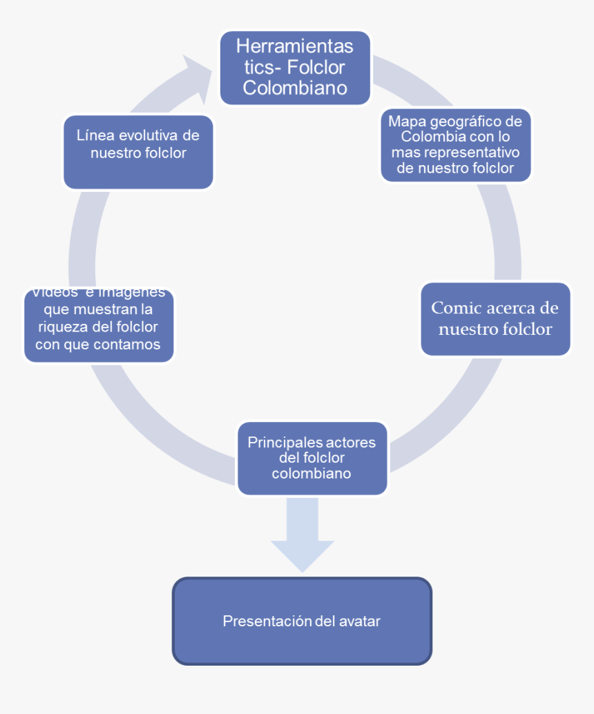 Mapa Colombia Png , Png Download - Parallel, Transparent Png